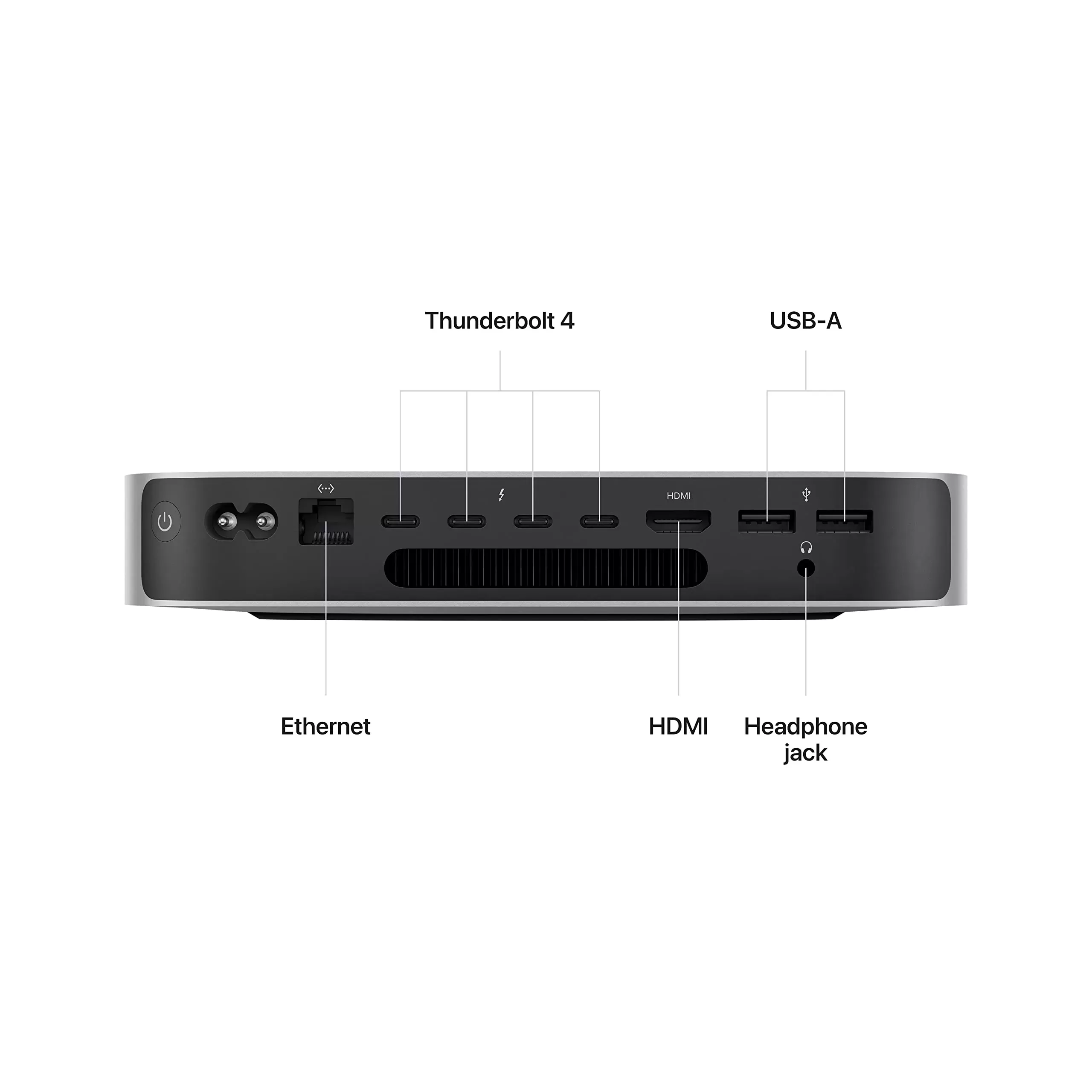Mac mini (M2 Pro)